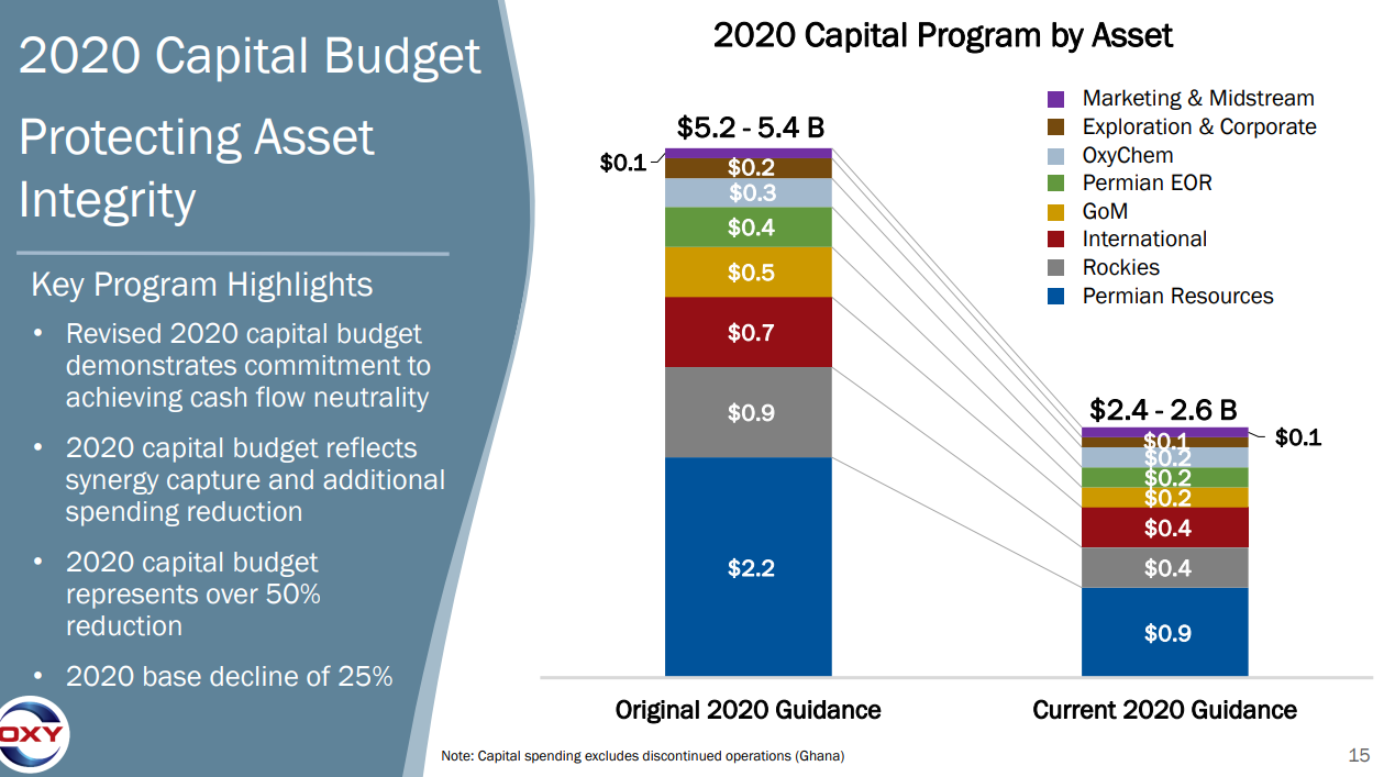 [nztrusfond] Большой пост. Взгляд на нефтяные comm_0.png